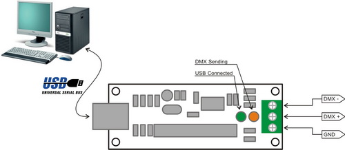 usb-dmx512-connect